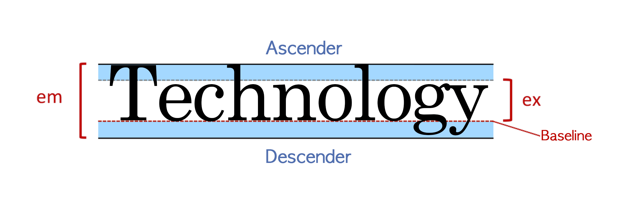 structure of typography