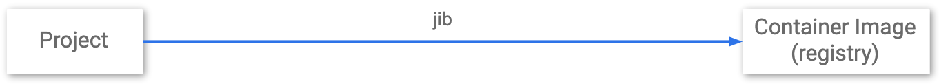 after jib