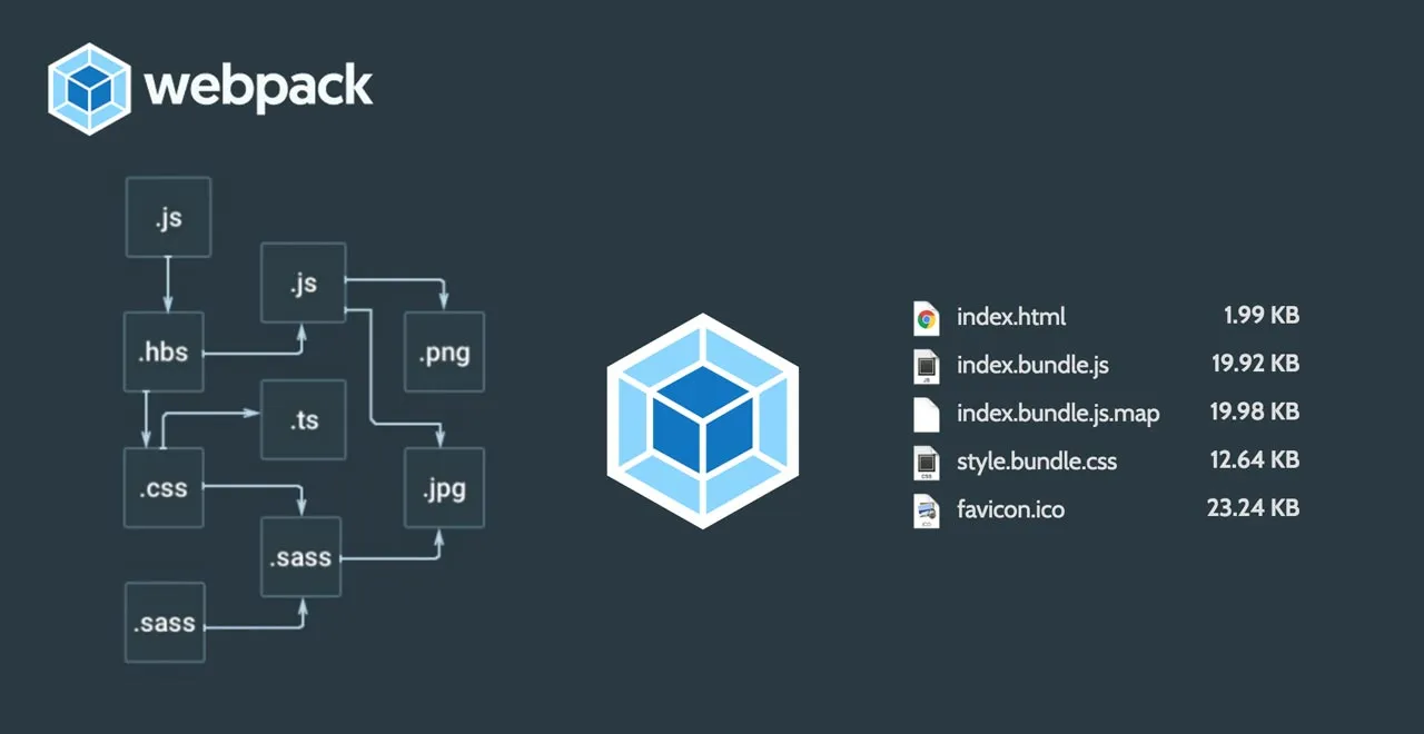 Webpack: 모듈 번들러로 작업을 효율화하기
