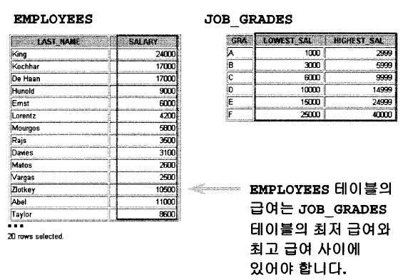 TIL 210127 | SQL 기초 - 4. Join