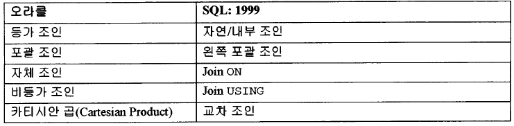 TIL 210127 | SQL 기초 - 4. Join