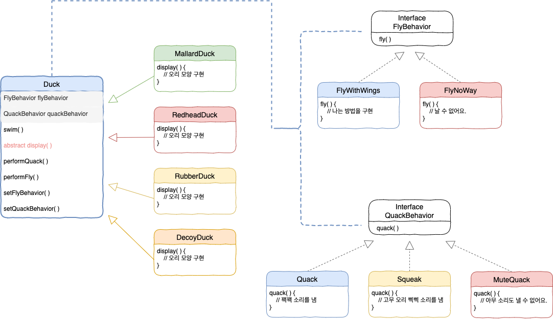 Design Patterns - Strategy Pattern