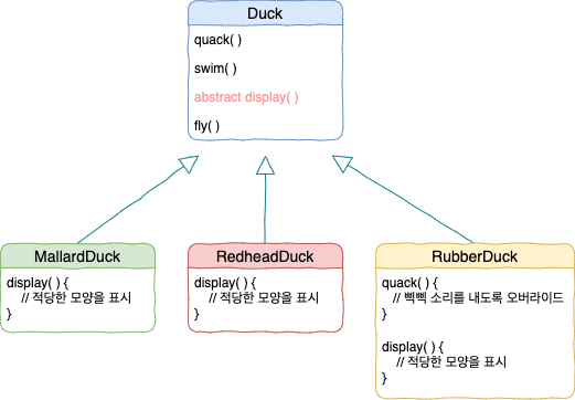 Design Patterns - Strategy Pattern