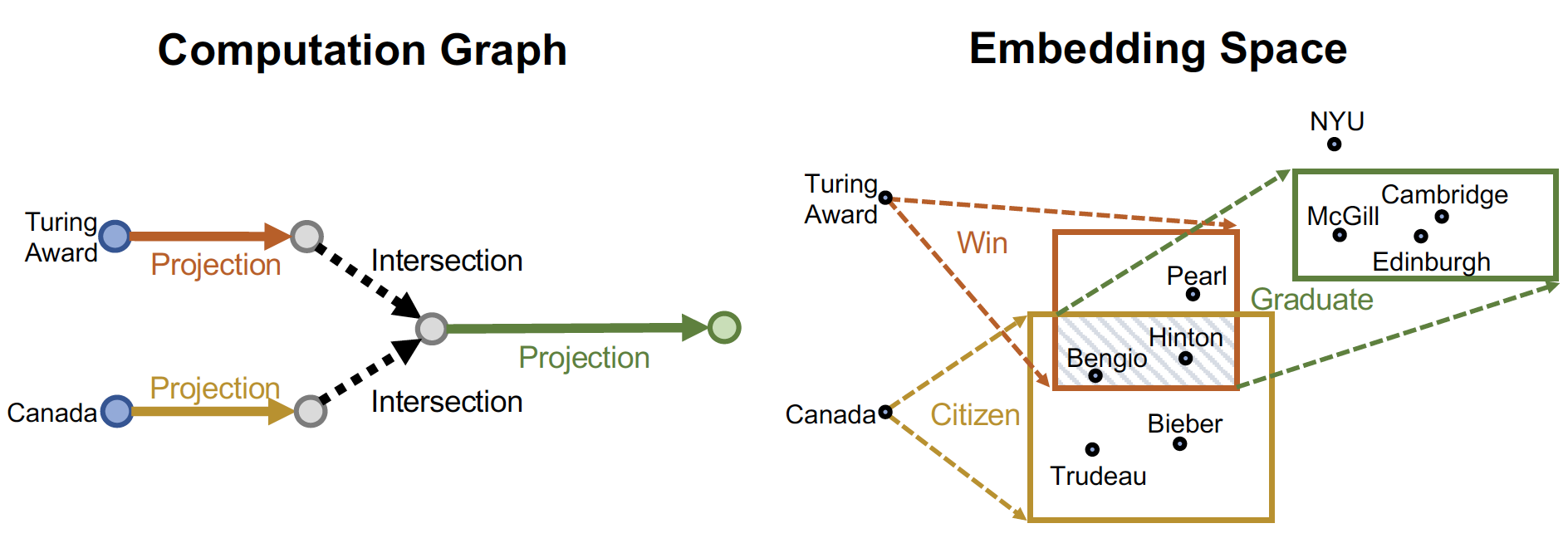 [CS224W] 17. Reasoning over Knowledge Graphs