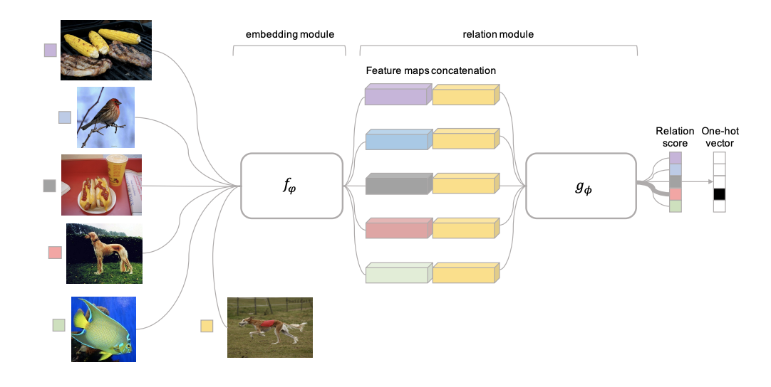 [CS330] Introduction to Meta Learning