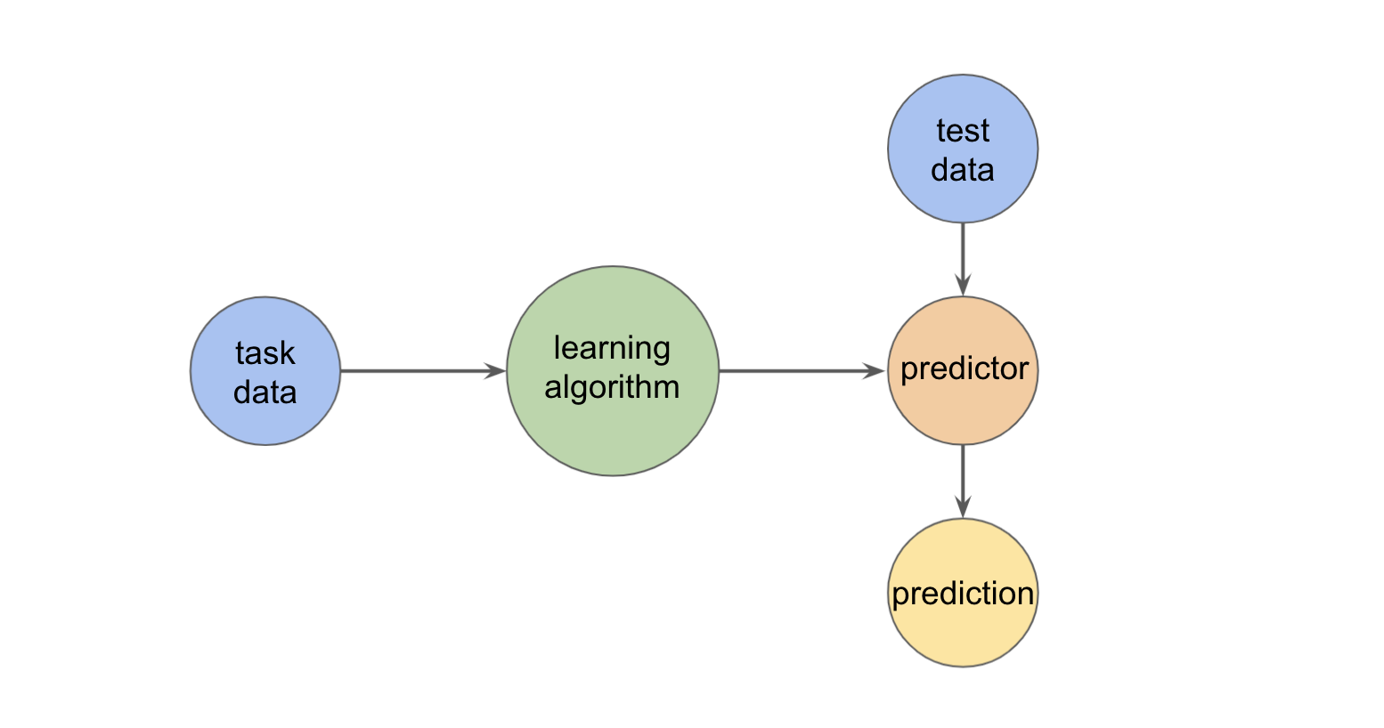 [CS330] Introduction to Meta Learning