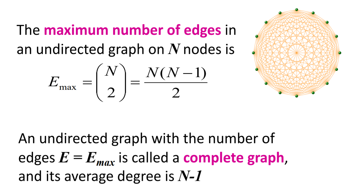 [CS224W] 1. Introduction; Structure of graph