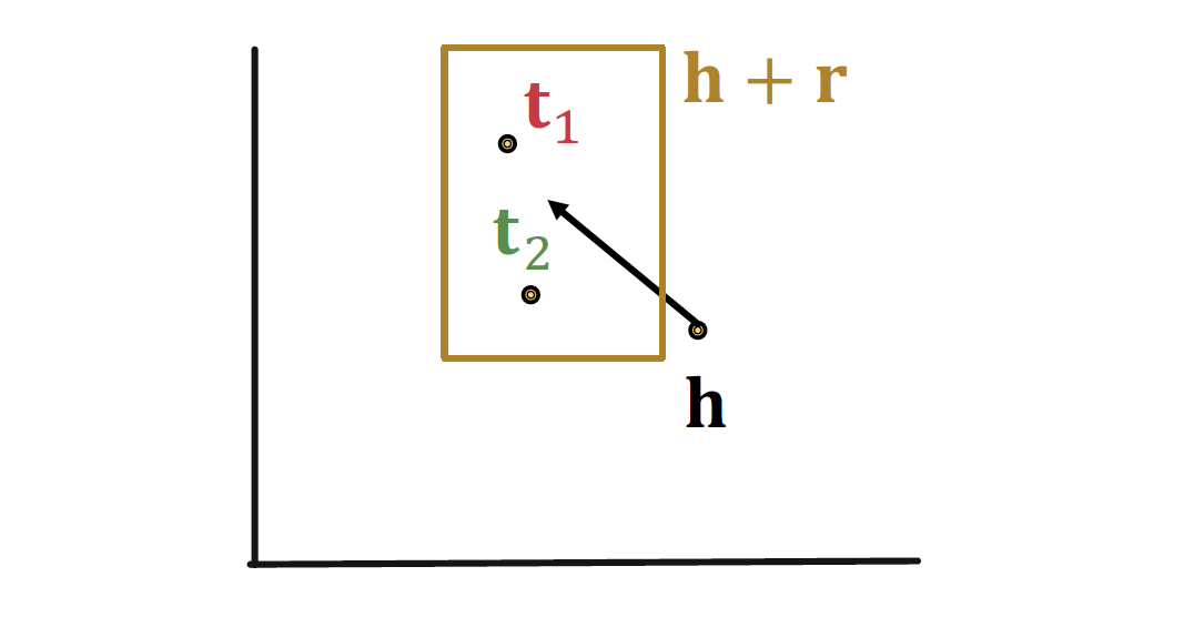 [CS224W] 17. Reasoning over Knowledge Graphs