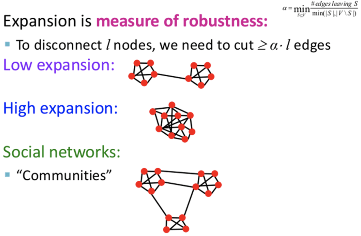 [CS224W] 2. Properties of Networks and Random Graph Models