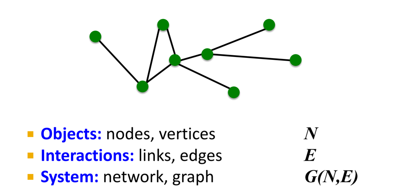 [CS224W] 1. Introduction; Structure of graph