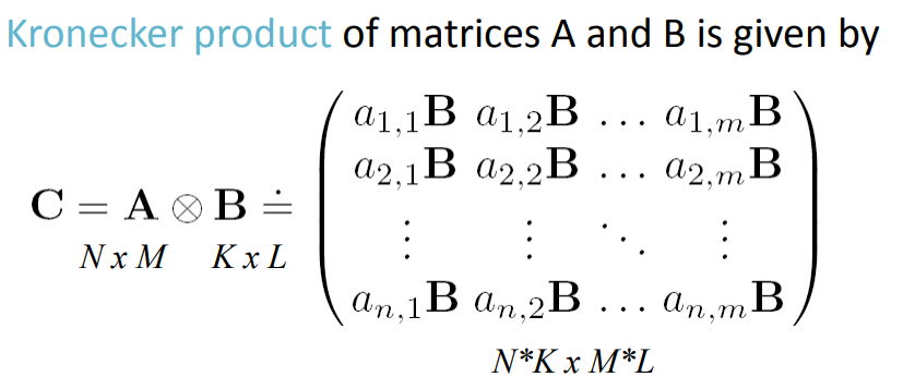 [CS224W] 2. Properties of Networks and Random Graph Models