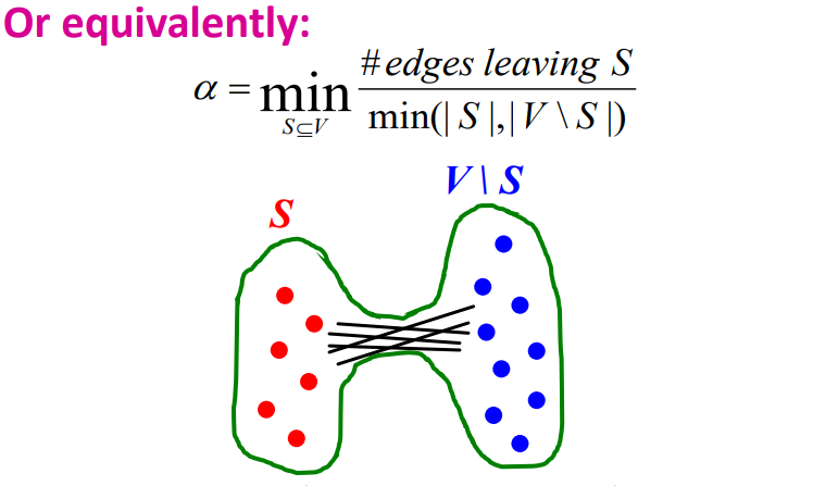 [CS224W] 2. Properties of Networks and Random Graph Models