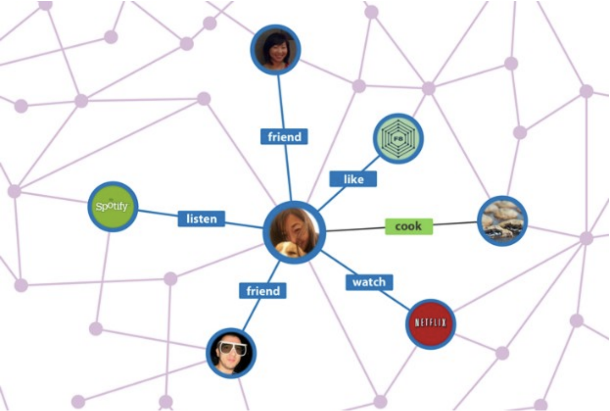 [CS224W] 17. Reasoning over Knowledge Graphs