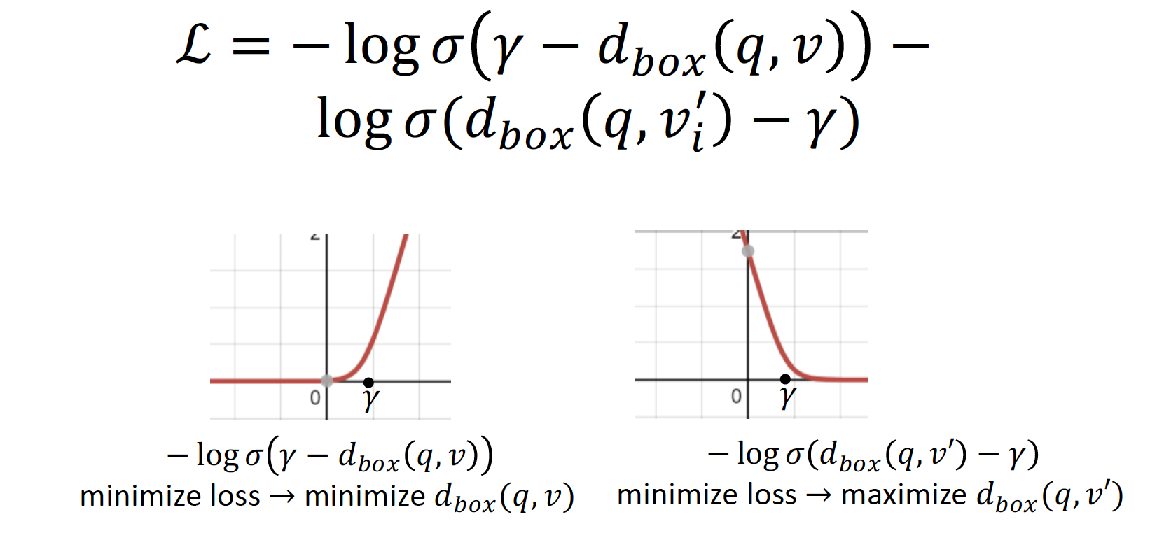 [CS224W] 17. Reasoning over Knowledge Graphs