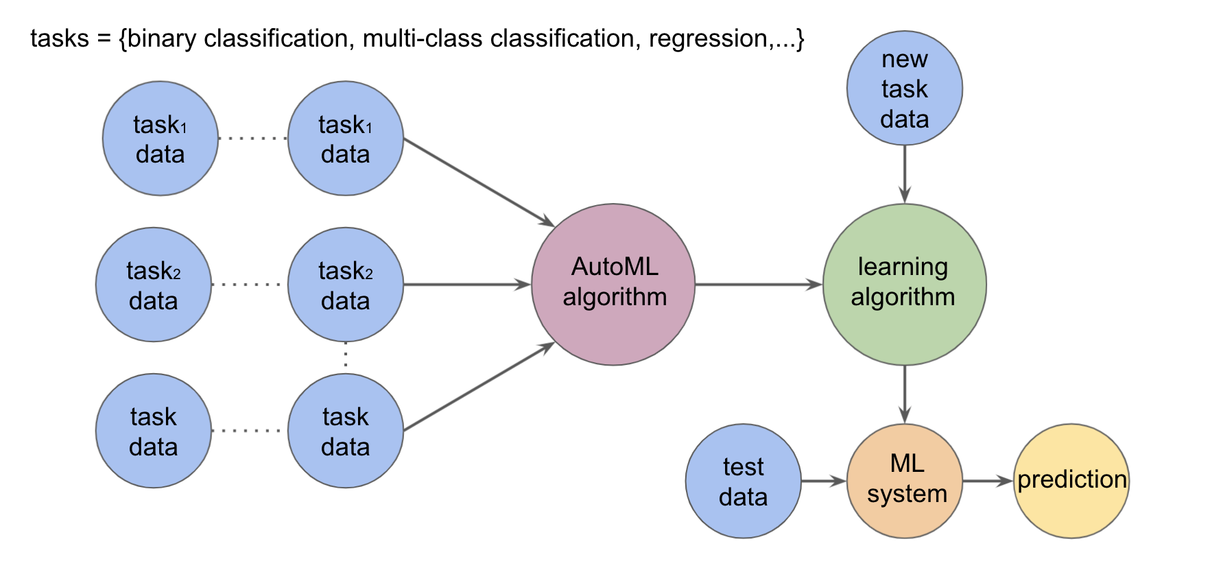[6주차] Introduction to Meta Learning