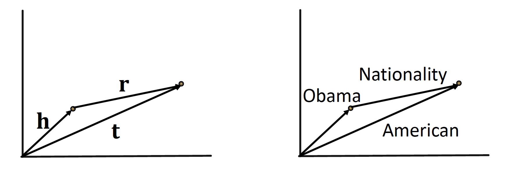 [CS224W] 17. Reasoning over Knowledge Graphs