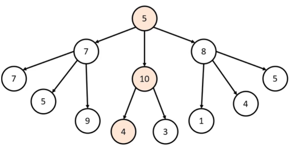 그리디 알고리즘(Greedy Algorithm)