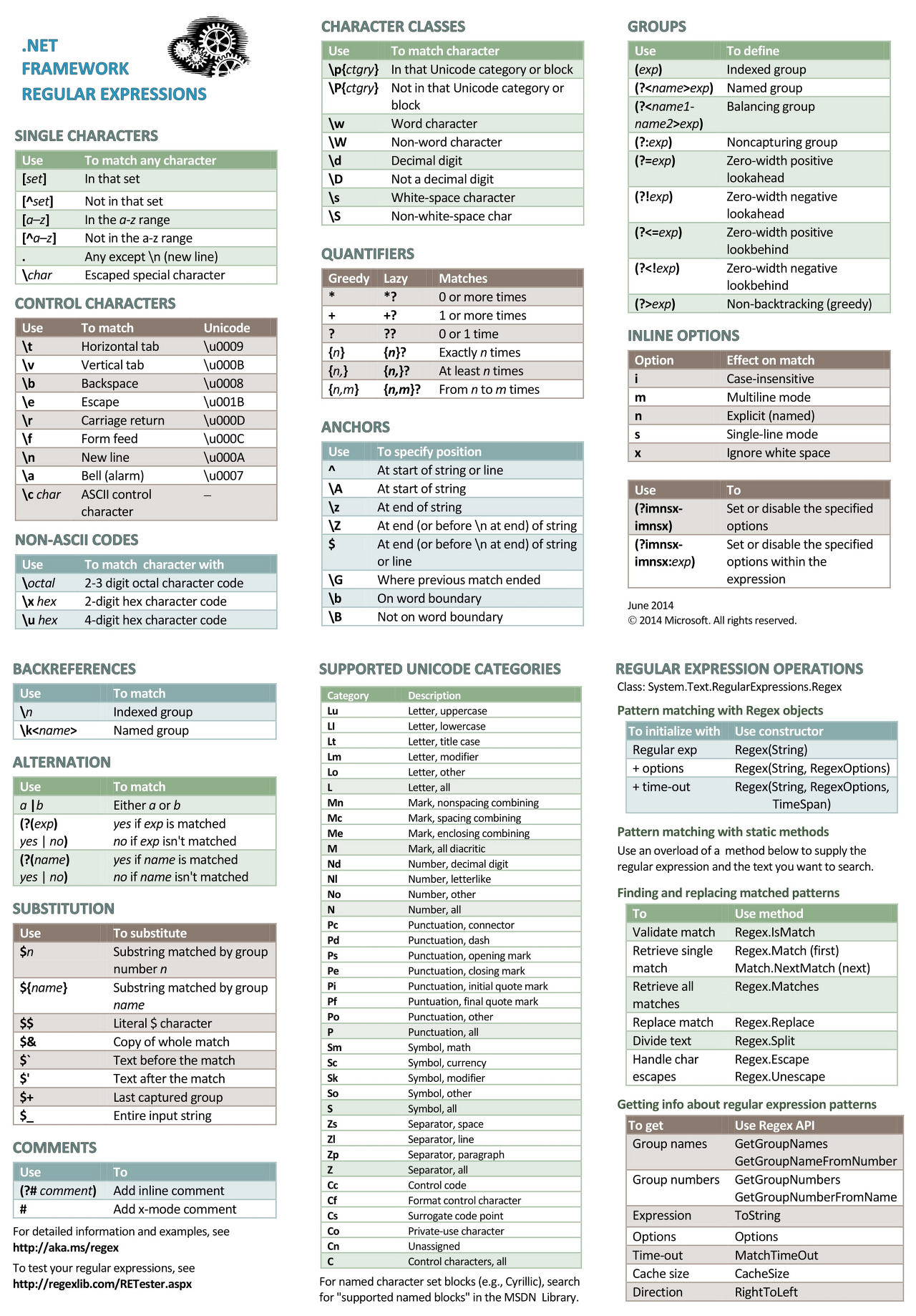 Regular Expression1