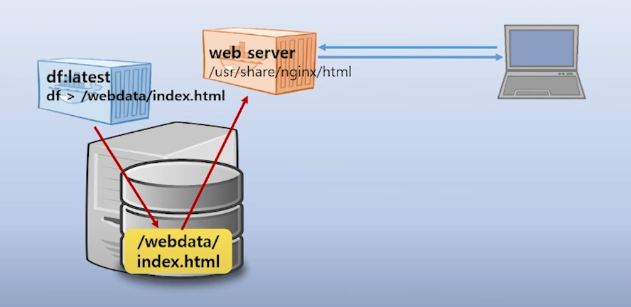 webdata