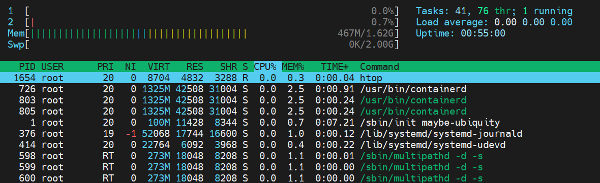 htop