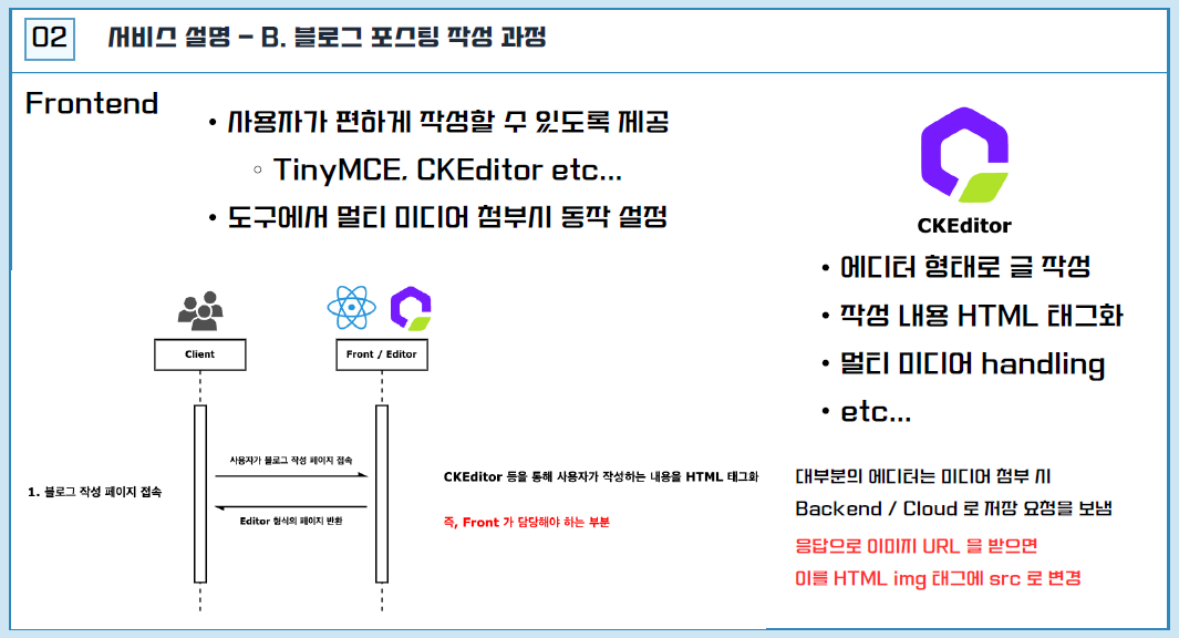 posting-5