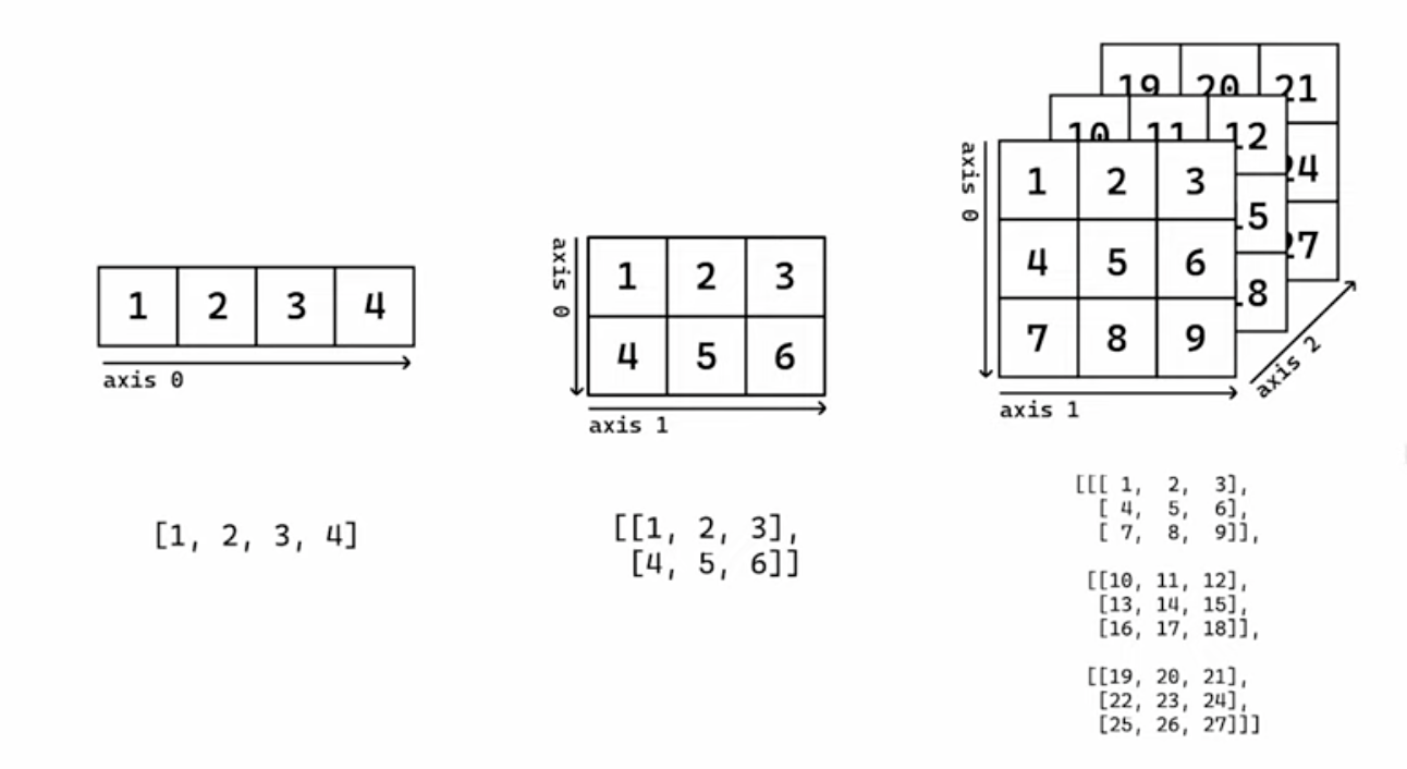[Python] 데이터 분석 - NumPy image.