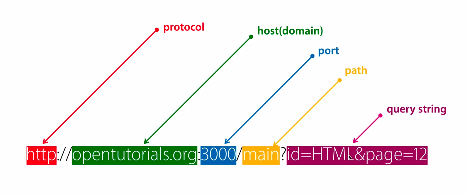 uri-url