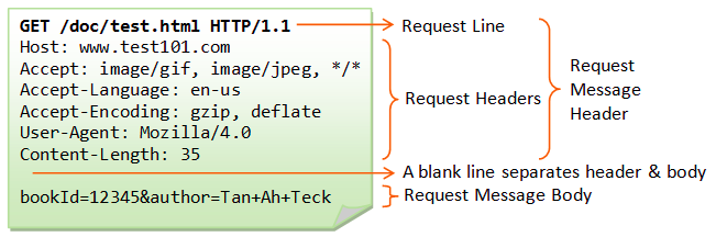 [WEB] HTTP