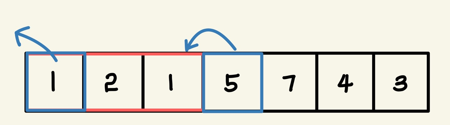 4장 슬라이딩 윈도우(Sliding Window)[PYTHON]