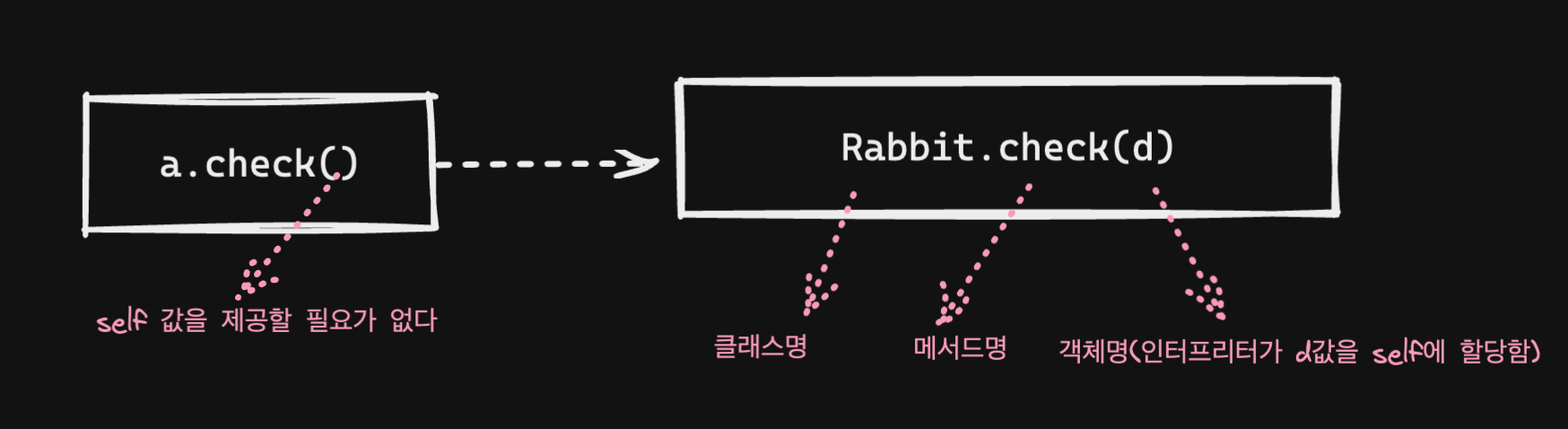 [Python] Class