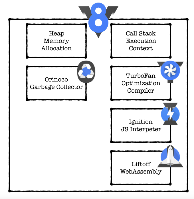 JavaScript V8 Engine