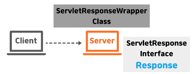 Servlet 개요