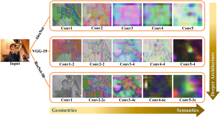 Deep Learning 기초: Channel, Feature Map 개요