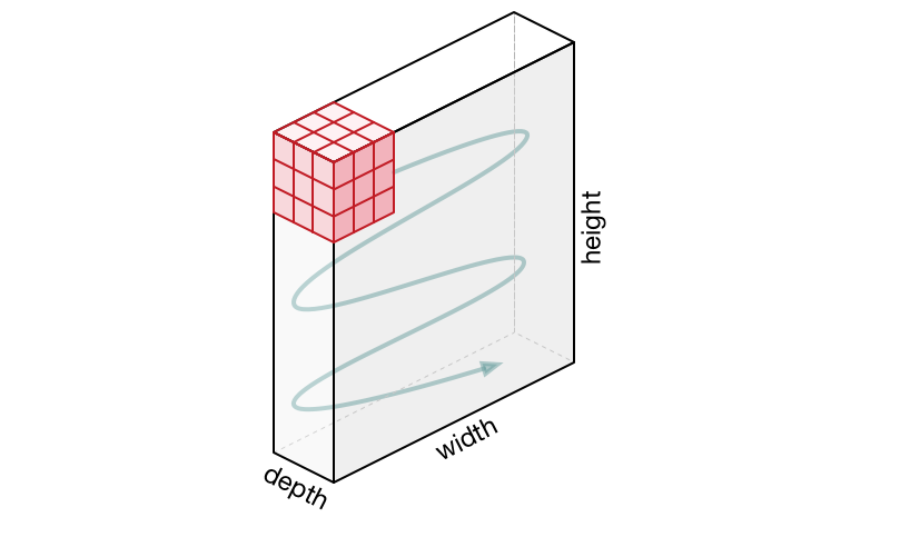 Deep Learning 기초: Channel, Feature Map 개요