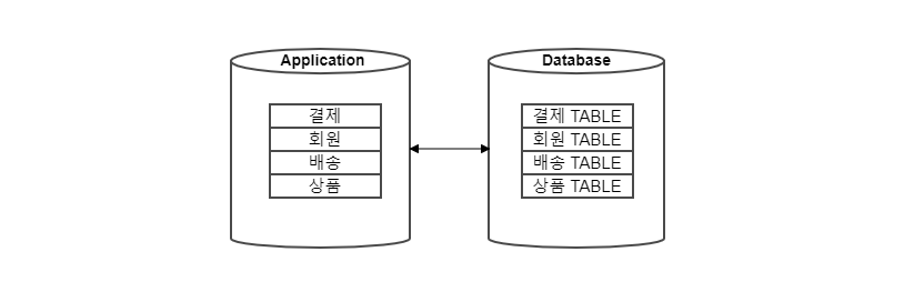 2TIER아키텍처