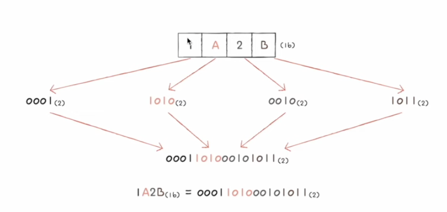 2진수 16진수 변환