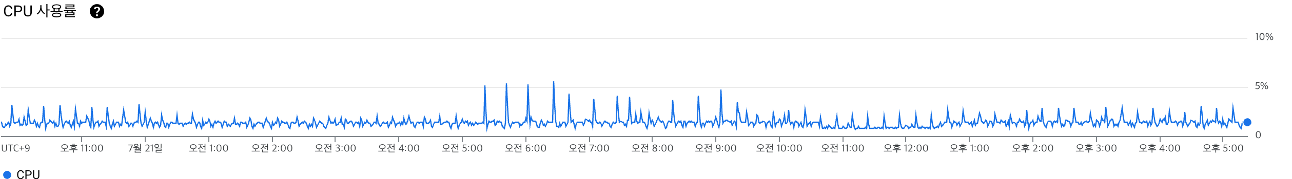 변경 후