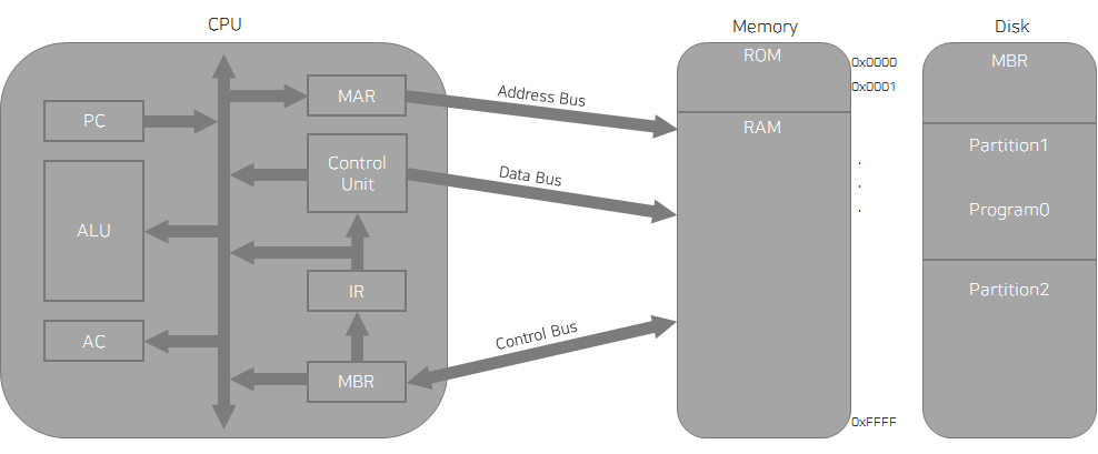 [OS] What is OS?
