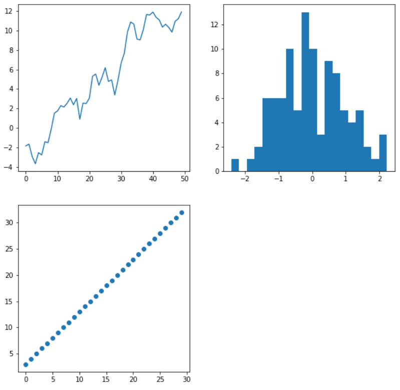 Data Visualizaion
