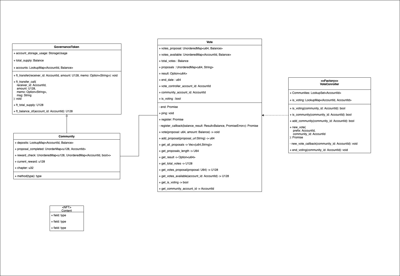 contract plan