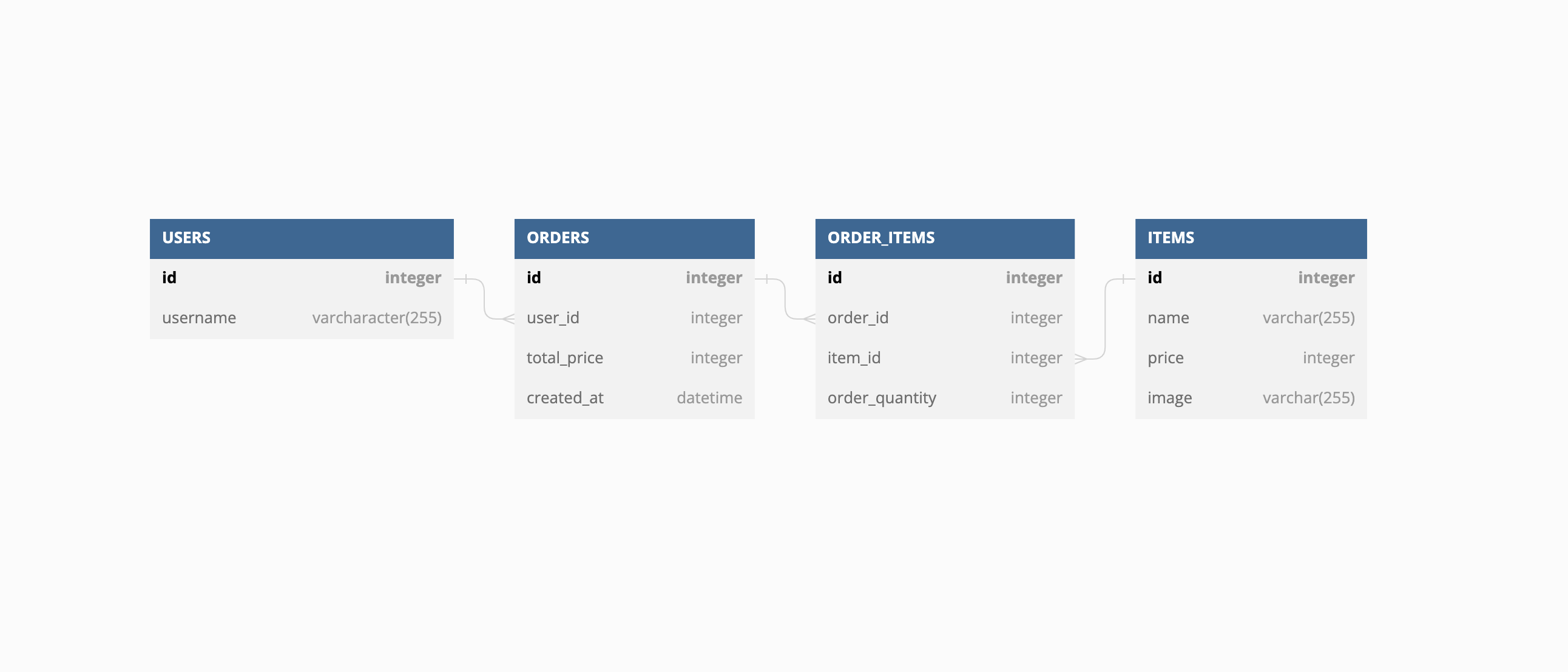 database example