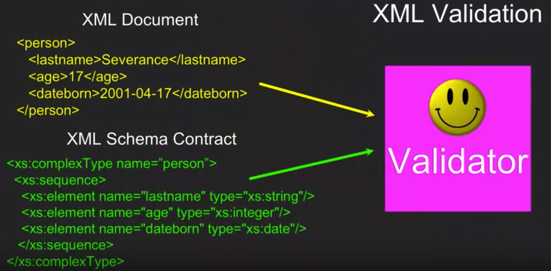 Xml Config Serialization Serialization