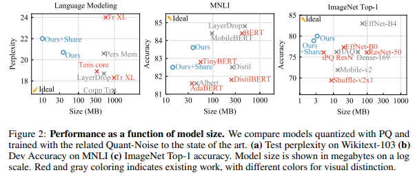 [Paper-Review] Training with Quantization noise for Extreme Model ...