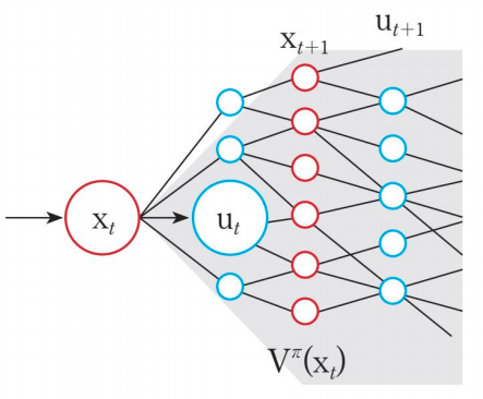 [Reinforcement Learning] MDP (Markov Decision Process)