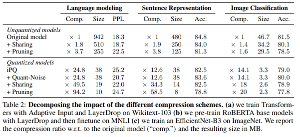 [Paper-Review] Training with Quantization noise for Extreme Model ...