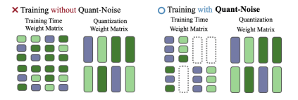 [Paper-Review] Training with Quantization noise for Extreme Model ...