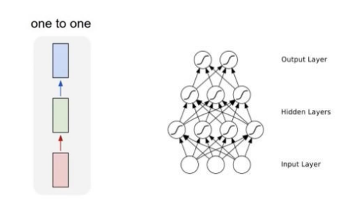 [NLP] RNN