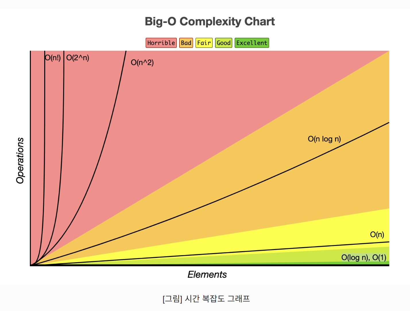 Calculation Of Time Complexity