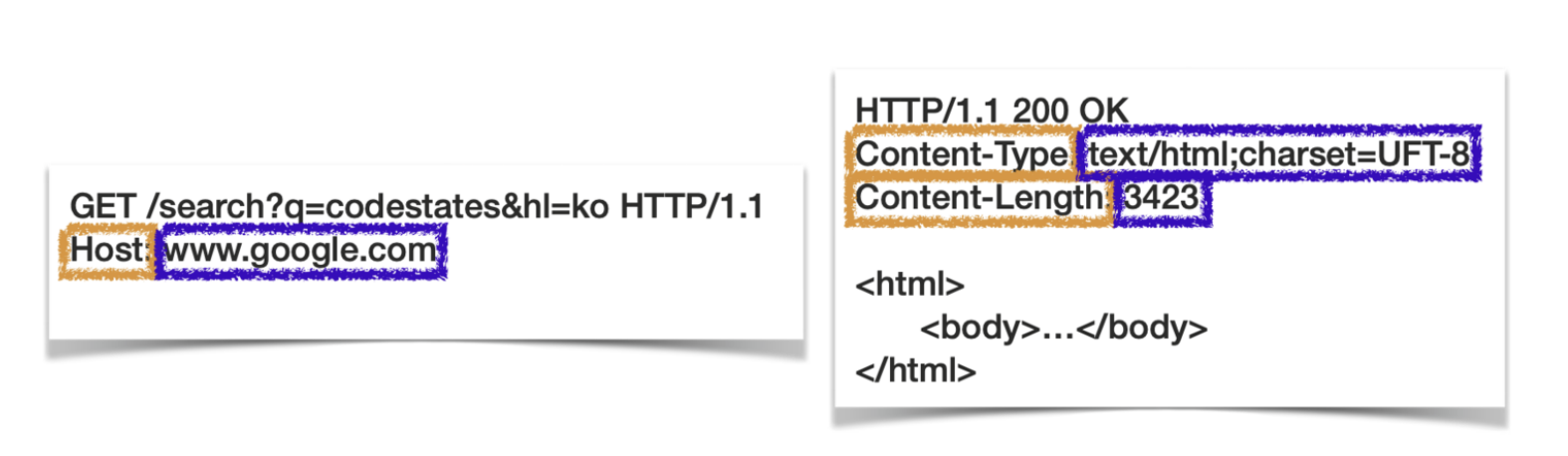 http-header