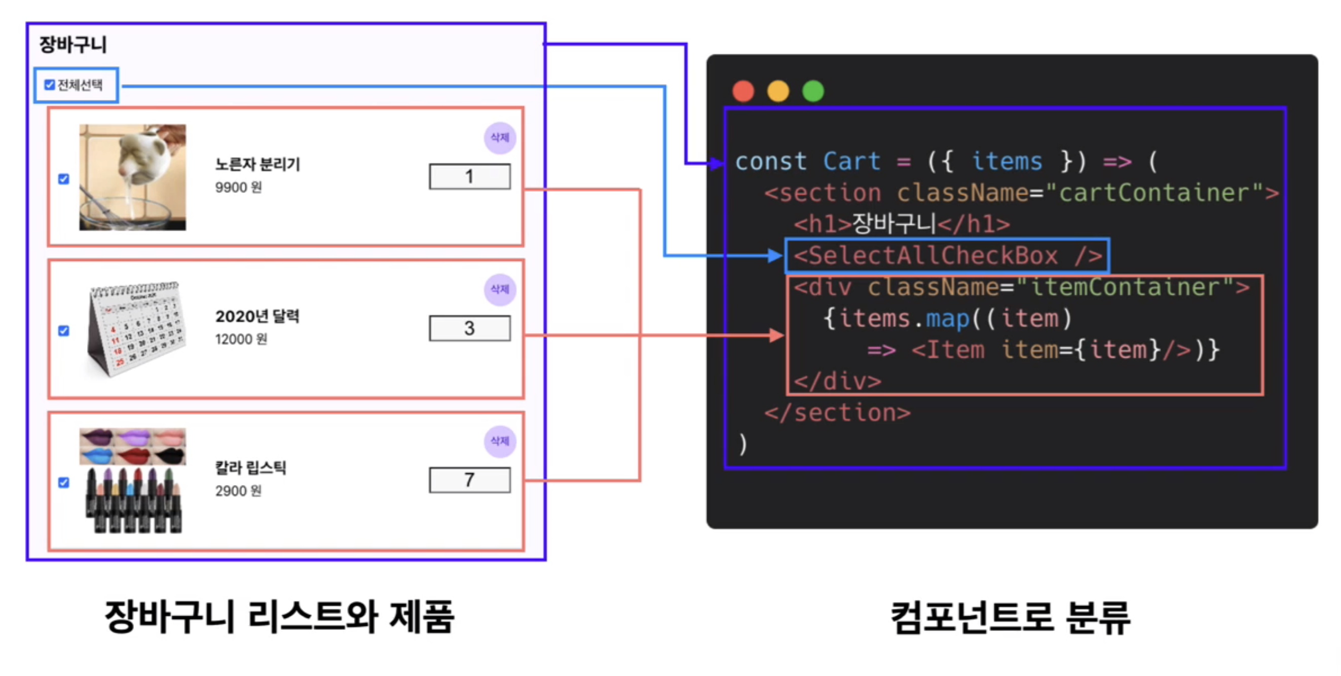 React intro